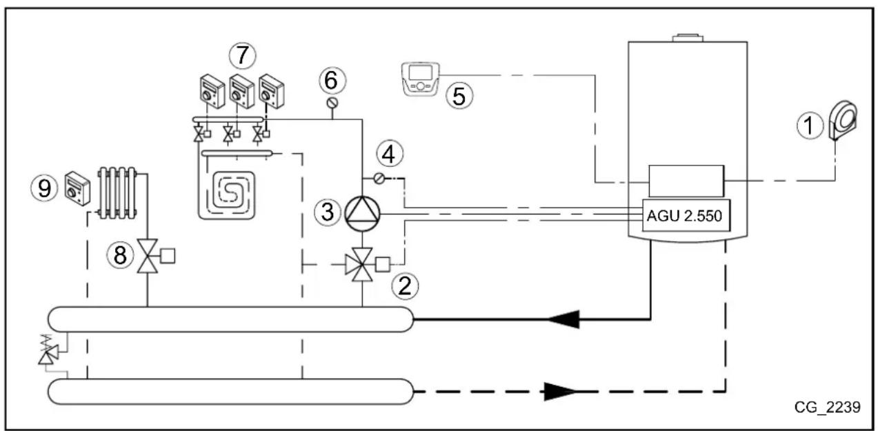 Baxi 130 F - SCHEMA 2 - 1