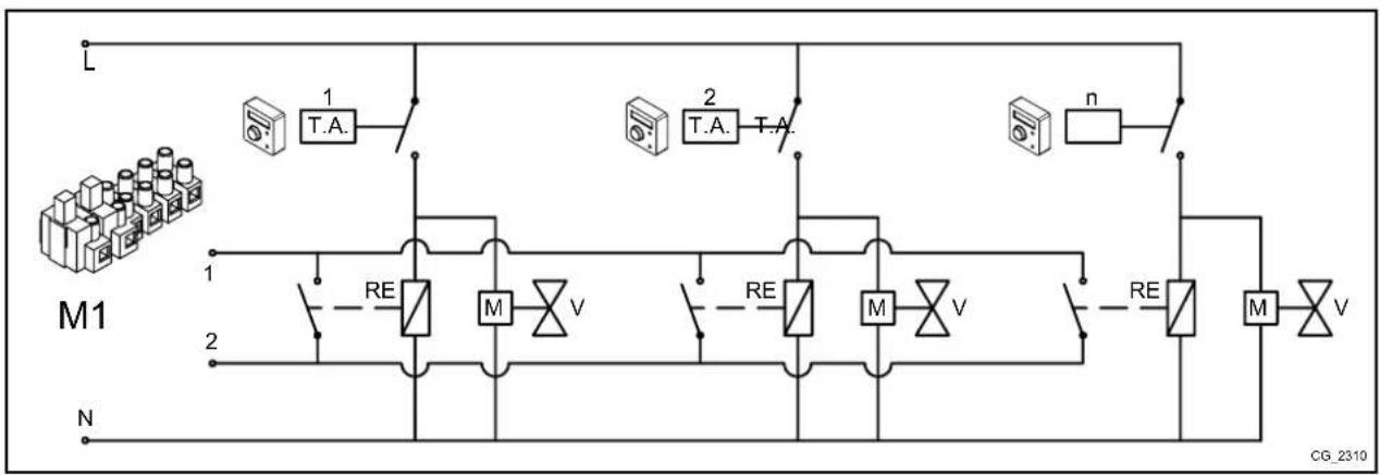 Baxi 130 F - CASO - 2 - Collegamento termostati ambiente per un impianto multizona in alta temperatura. - 1