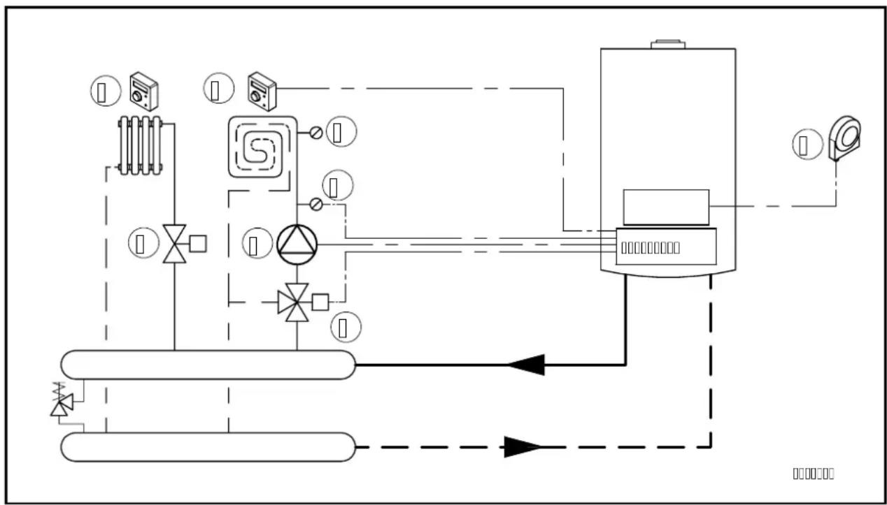 Baxi 110 F - SCHEMA 3 - 1