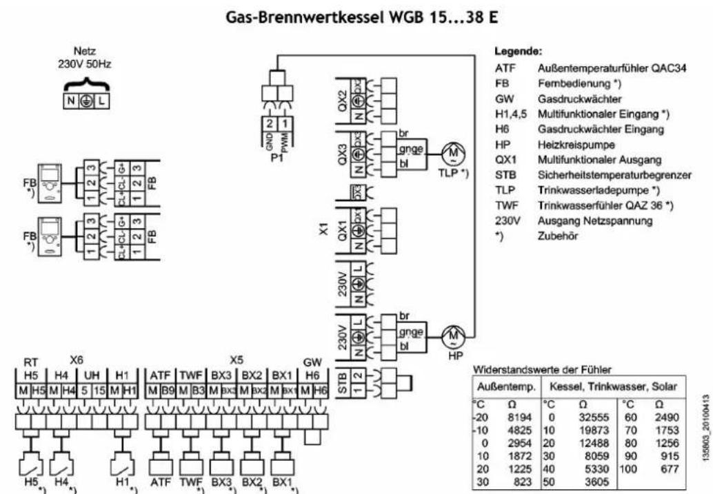 Baxi Ecotherm Plus WGB - Installation der - 1