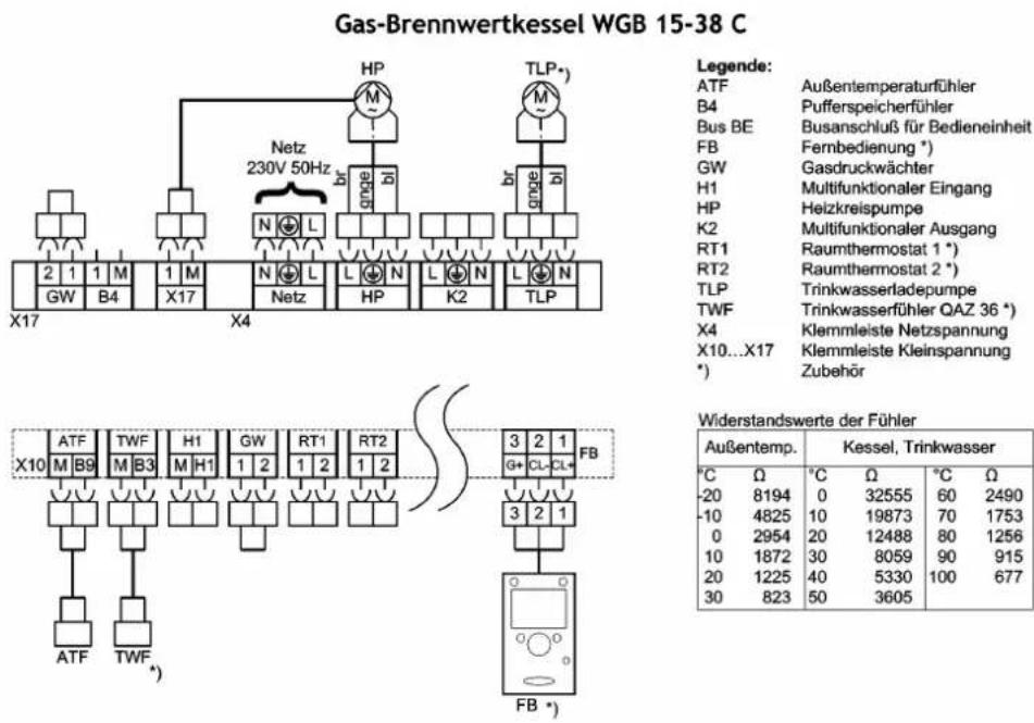 Baxi Ecotherm Plus WGB - Leitungslängen - 1