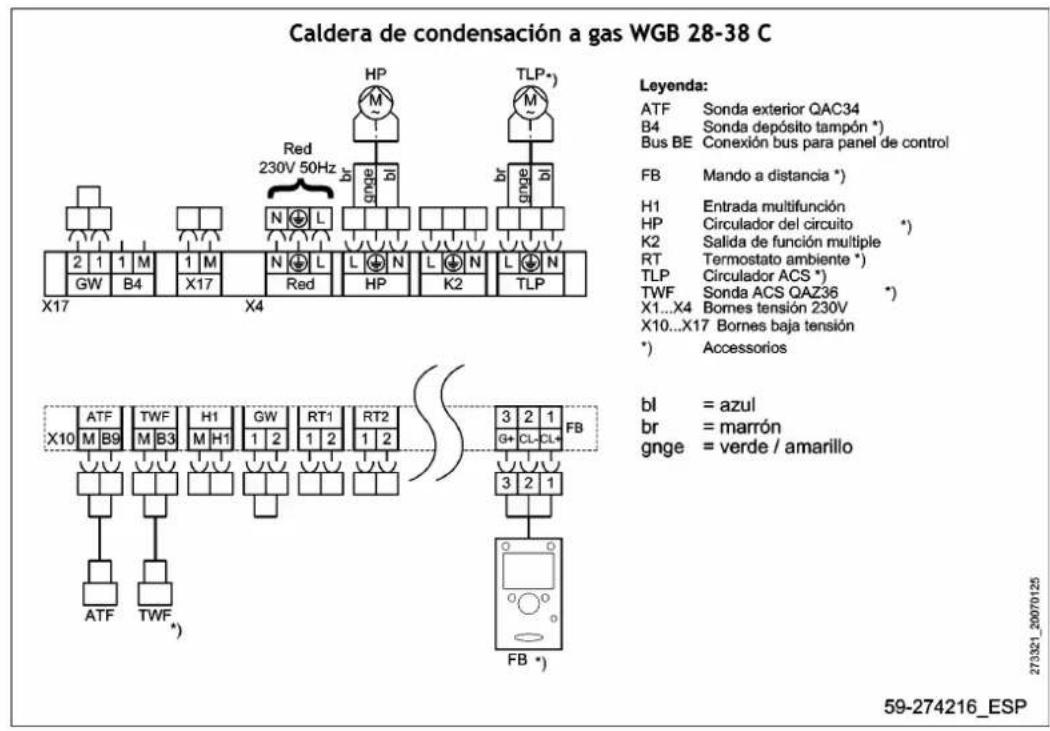 Baxi Ecotherm Plus WGB - Longitudes de cables - 1