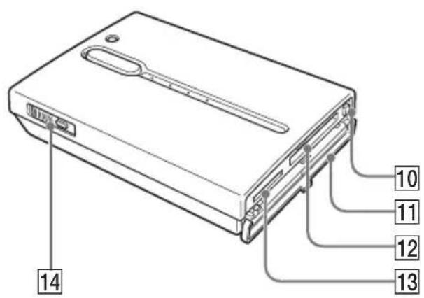 SONY HDPSM1 - Nomenclature - 2