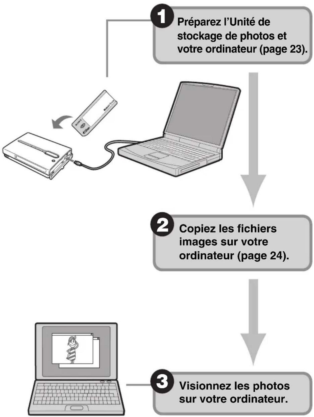 SONY HDPSM1 - Copie de photos sur votre ordinateur - 1