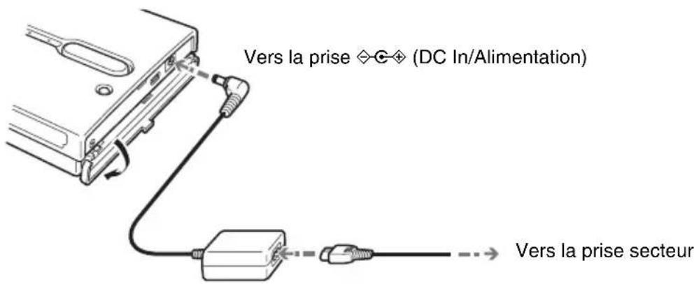 SONY HDPSM1 - Charge de la batterie - 1
