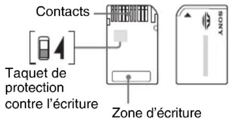 SONY HDPSM1 - Remarques sur l'utilisation des « Memory Stick Duo » - 1