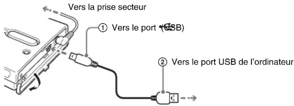 SONY HDPSM1 - Conseils - 1