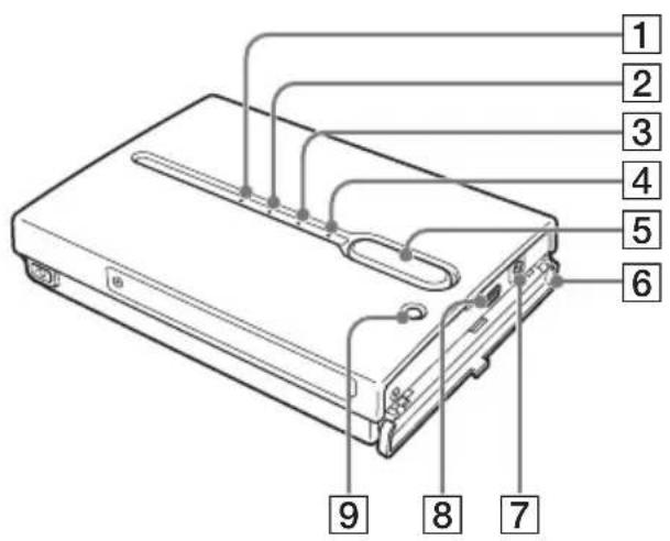 SONY HDPSM1 - Nomenclature - 1