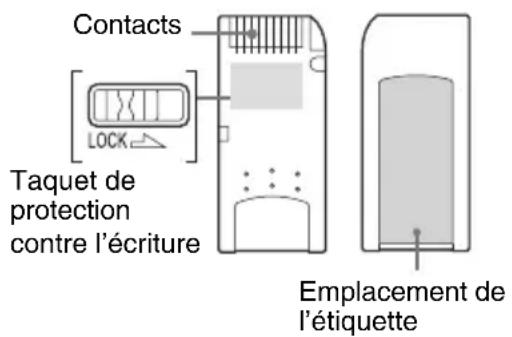 SONY HDPSM1 - Remarques sur les supports « Memory Stick » - 1