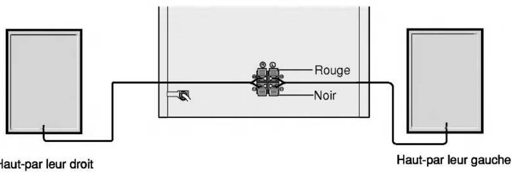 Haut-par leur droit Rouge Noir Haut-par leur gauche