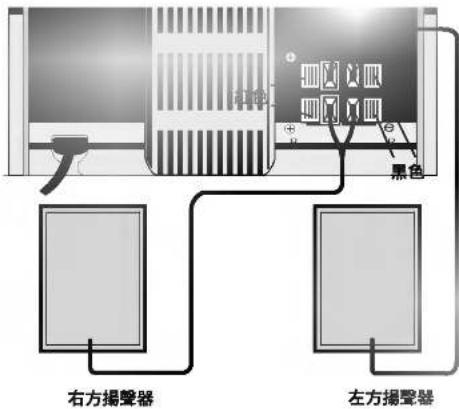 LG LXU250A - 揚聲響系統連接 - 1