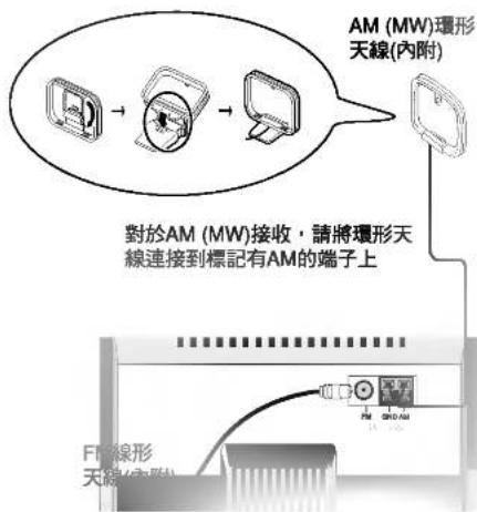 LG LXU250A - 天緣連接 - 1