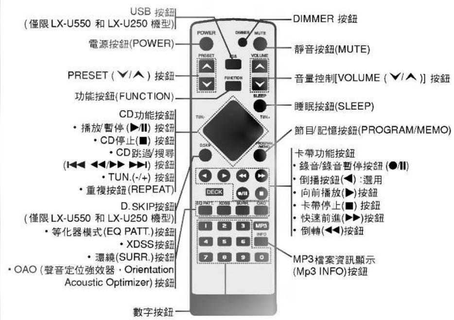 LG LXU250A - 蓬 - 1