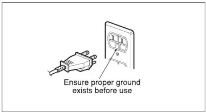 Ensure proper ground exists before use