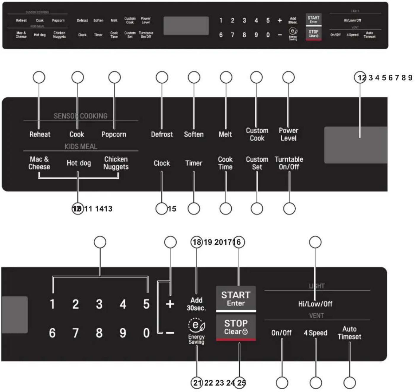 LG LMV2257ST - CARACTÉRISTIQUES DU PANNEAU DE COMMANDES - 1