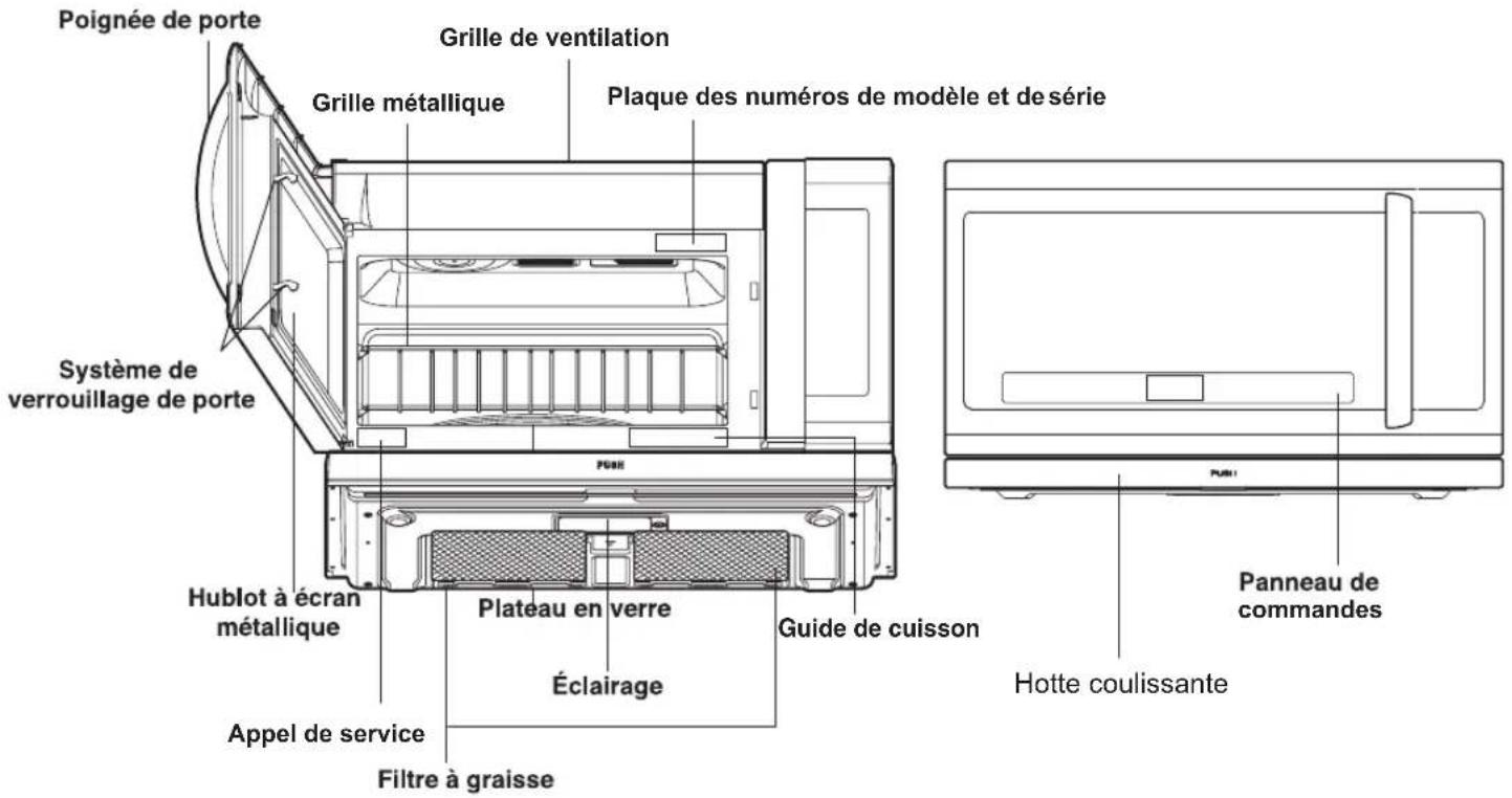 Poignée de porte Grille de ventilation Grille métallique Plaque des numéros de modèle et de série Système de verrouillage de porte Hublot à écran métallique Plateau en verre Éclairage Guide de cuisson Appel de service Filtre à graisse Hotte coulissante Panneau de commandes Pune