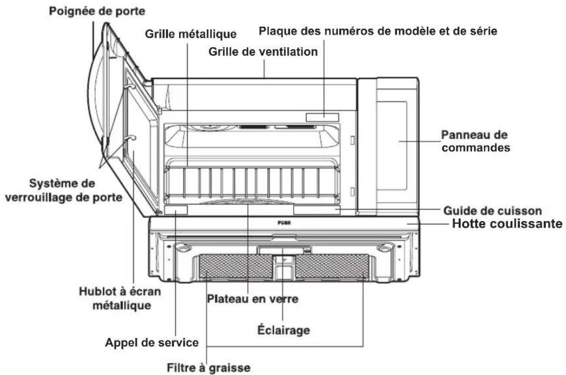 Poignée de porte Grille métallique Plaque des numéros de modèle et de série Grille de ventilation Système de verrouillage de porte PANneau de commandes Guide de cuisson Hotte coulissante Hublot à écran métallique Plateau en verre Éclairage Appel de service Filtre à graisse