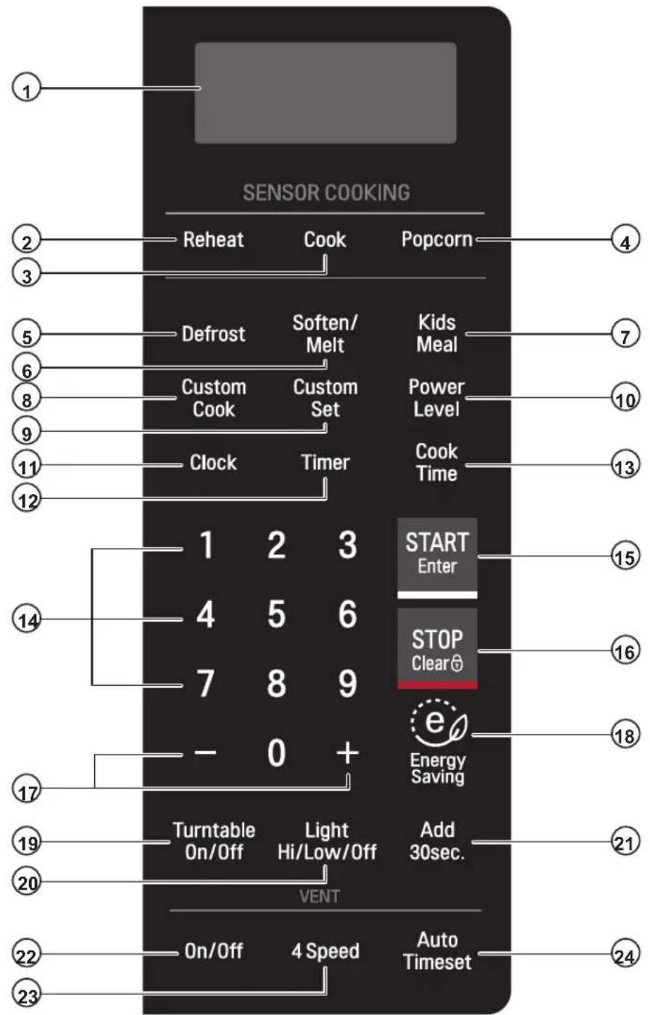 LG LMV2055ST - CARACTÉRISTIQUES DU PANNEAU DE COMMANDES - 1