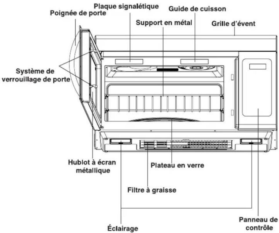 Plaque signalétique Guide de cuisson Poignée de porte Support en métal Grille d'évent Système de verrouillage de porte Hublot à écran métallique Plateau en verre Filtre à graisse Éclairage Panneau de contrôle