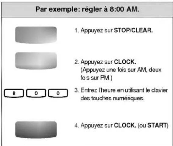LG MV1541M - HORLOGE - 1