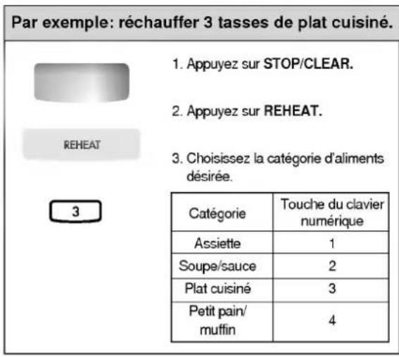 LG MV1541M - RECHAUFFAGE ("REHEAT") - 1