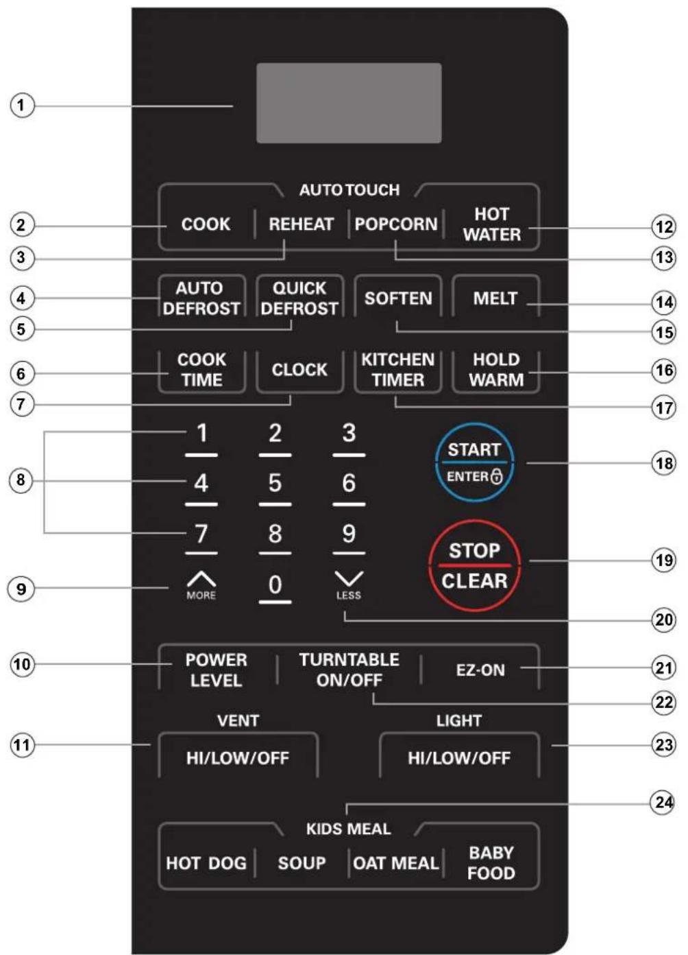 AUTOTOUCH COOK | REHEAT | POPCORN | HOT WATER AUTO DEFROST | QUICK DEFROST | SOFTEN | MELT COOK TIME | CLOCK | KITCHEN TIMER | HOLD WARM 1 2 3 4 5 6 7 8 9 MORE 0 LESS START ENTER STOP CLEAR POWER LEVEL | TURNTABLE ON/OFF | EZ-ON VENT HI/LOW/OFF | LIGHT HI/LOW/OFF KIDS MEAL HOT DOG | SOUP | OAT MEAL | BABY FOOD ① ② ③ ④ ⑤ ⑥ ⑦ ⑧ ⑨ ⑩ ⑪ ⑫ ⑬ ⑭ ⑮ ⑯ ⑰ ⑱ ⑲ ⑳ ㉑ ㉒ ㉓ ㉔