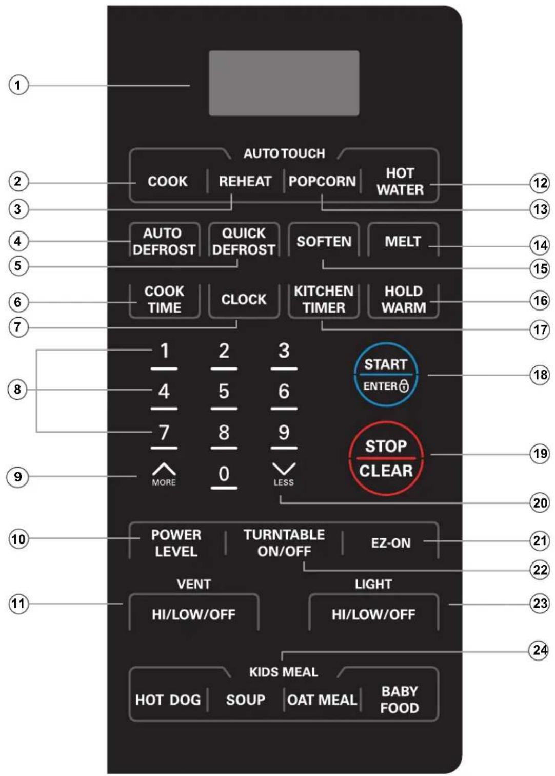 AUTO TOUCH COOK | REHEAT | POPCORN | HOT WATER AUTO DEFROST | QUICK DEFROST | SOFTEN | MELT COOK TIME | CLOCK | KITCHEN TIMER | HOLD WARM 1 2 3 4 5 6 7 8 9 MORE 0 LESS START ENTER STOP CLEAR POWER LEVEL | TURNTABLE ON/OFF | EZ-ON VENT HI/LOW/OFF | LIGHT HI/LOW/OFF KIDS MEAL HOT DOG | SOUP | OAT MEAL | BABY FOOD 12 13 14 15 16 17 18 19 20 21 22 23 24