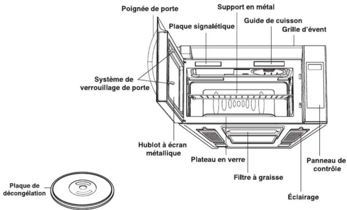 Poignée de porte Support en métal Plaque signalétique Guide de cuisson Grille d'évent Système de verrouillage de porte Hublot à écran métallique Plateau en verre Filtre à graisse Panneau de contrôle Éclairage Plaque de décongélation