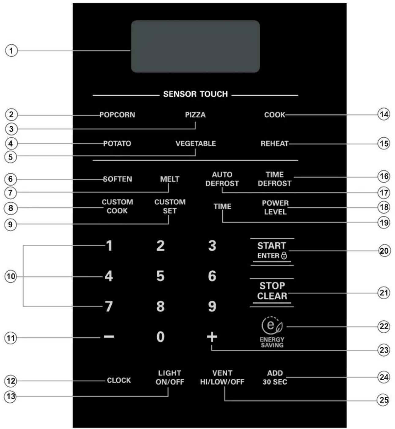 SENSOR TOUCH POP CORN PIZZA COOK POTATO VEGETABLE REHEAT SOFTEN MELT AUTO DEFROST TIME DEFROST CUSTOM COOK CUSTOM SET TIME POWER LEVEL 1 2 3 START ENTER 4 5 6 STOP CLEAR 7 8 9 - 0 + ENERGY SAVING CLOCK LIGHT ON/OFF VENT HI/LOW/OFF ADD 30 SEC 14 15 16 17 18 19 20 21 22 23 24 25
