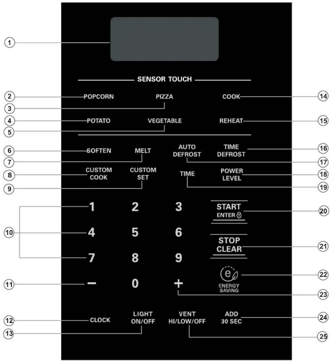 SENSOR TOUCH POP CORN PIZZA COOK POTATO VEGETABLE REHEAT SOFTEN MELT AUTO DEFROST TIME DEFROST CUSTOM COOK CUSTOM SET TIME POWER LEVEL 1 2 3 START ENTER 4 5 6 STOP CLEAR 7 8 9 - 0 + ENERGY SAVING CLOCK LIGHT ON/OFF VENT HI/LOW/OFF ADD 30 SEC 14 15 16 17 18 19 20 21 22 23 24 25