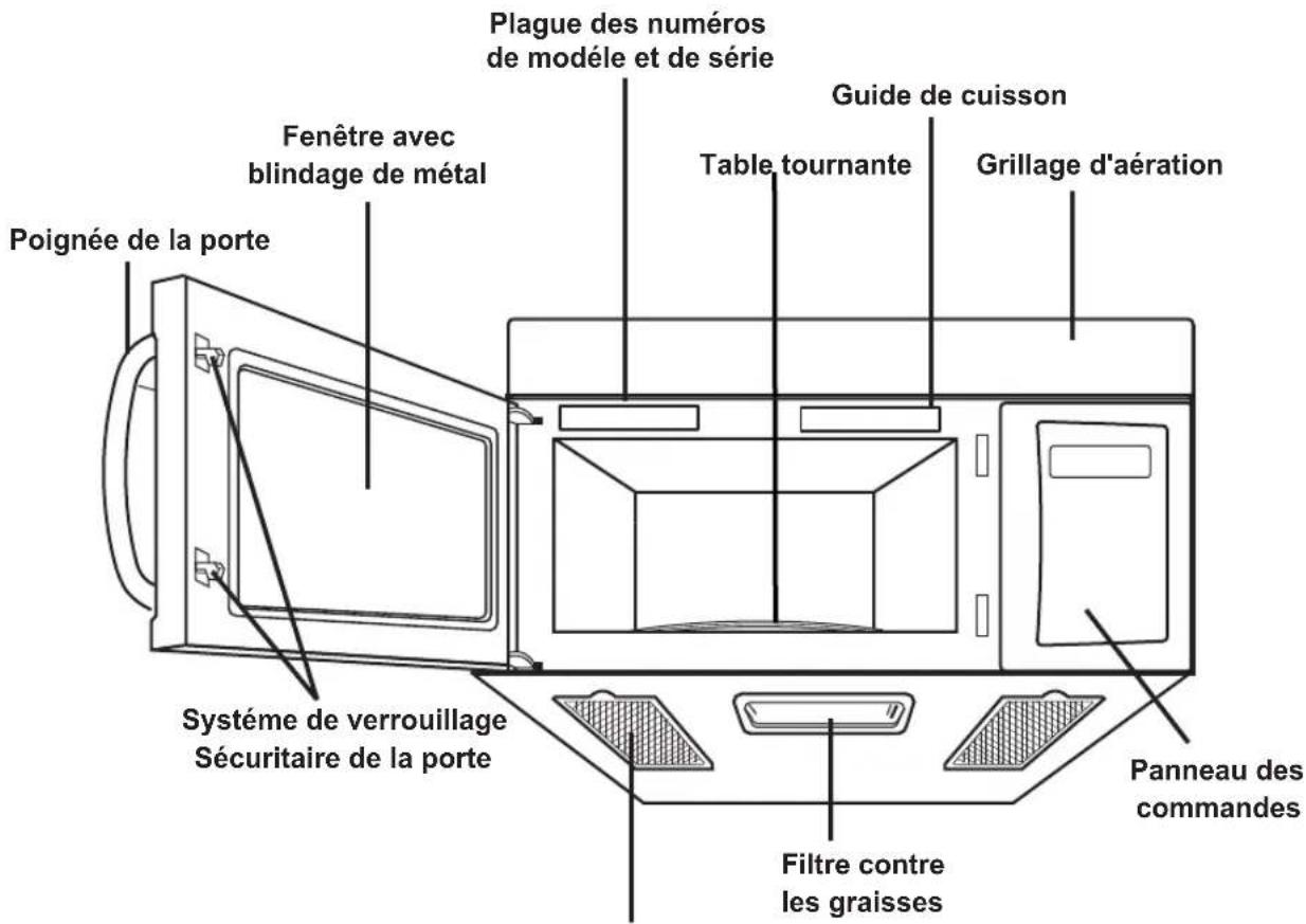 Poignée de la porte Fenêtre avec blindage de métal Plaque des numéros de modèle et de série Guide de cuisson Table tournante Grillage d'aération Système de verrouillage Sécuritaire de la porte Filtre contre les graisses Panneau des commandes