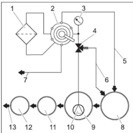 Kärcher WRP 1000 Classic - Flow pattern - 1