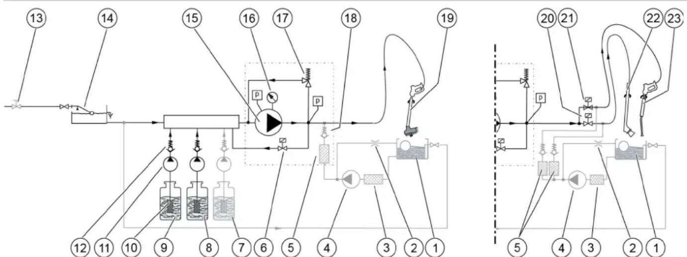 Kärcher SB MC 2 - Description of the unit - 1