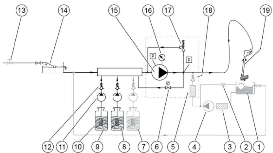 Kärcher SB MC 2 - Flowsheet - 1