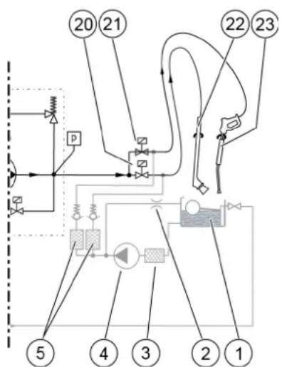 Kärcher SB MC 2 - Maskinbeskrivning - 2