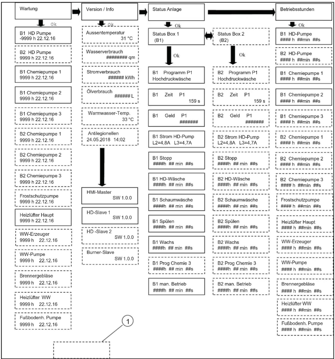 Kärcher SB MC 2 - Systemstatus anzeigen - 1