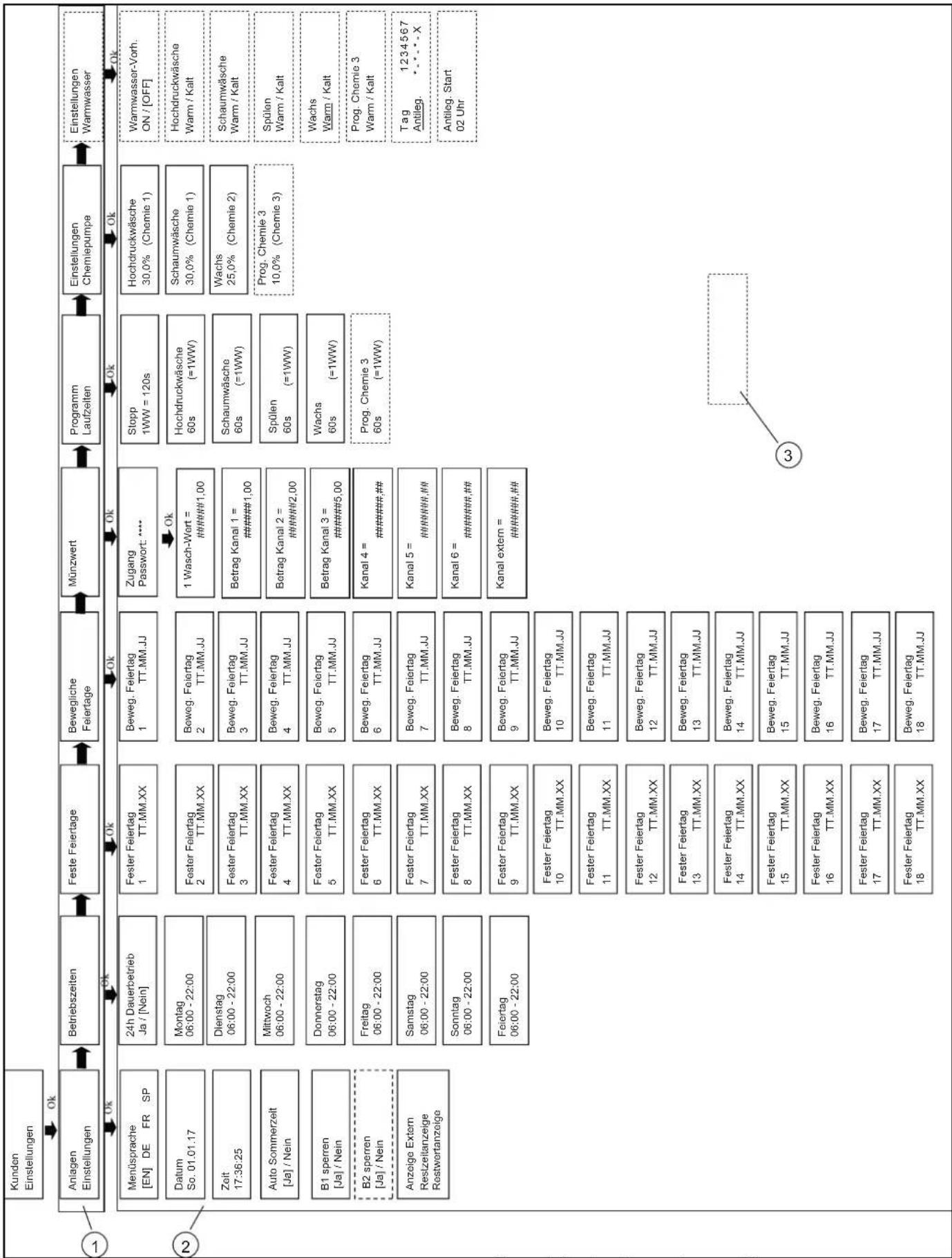 Kärcher SB MC 2 - MenuKundenEinstellungenaufrufen - 1