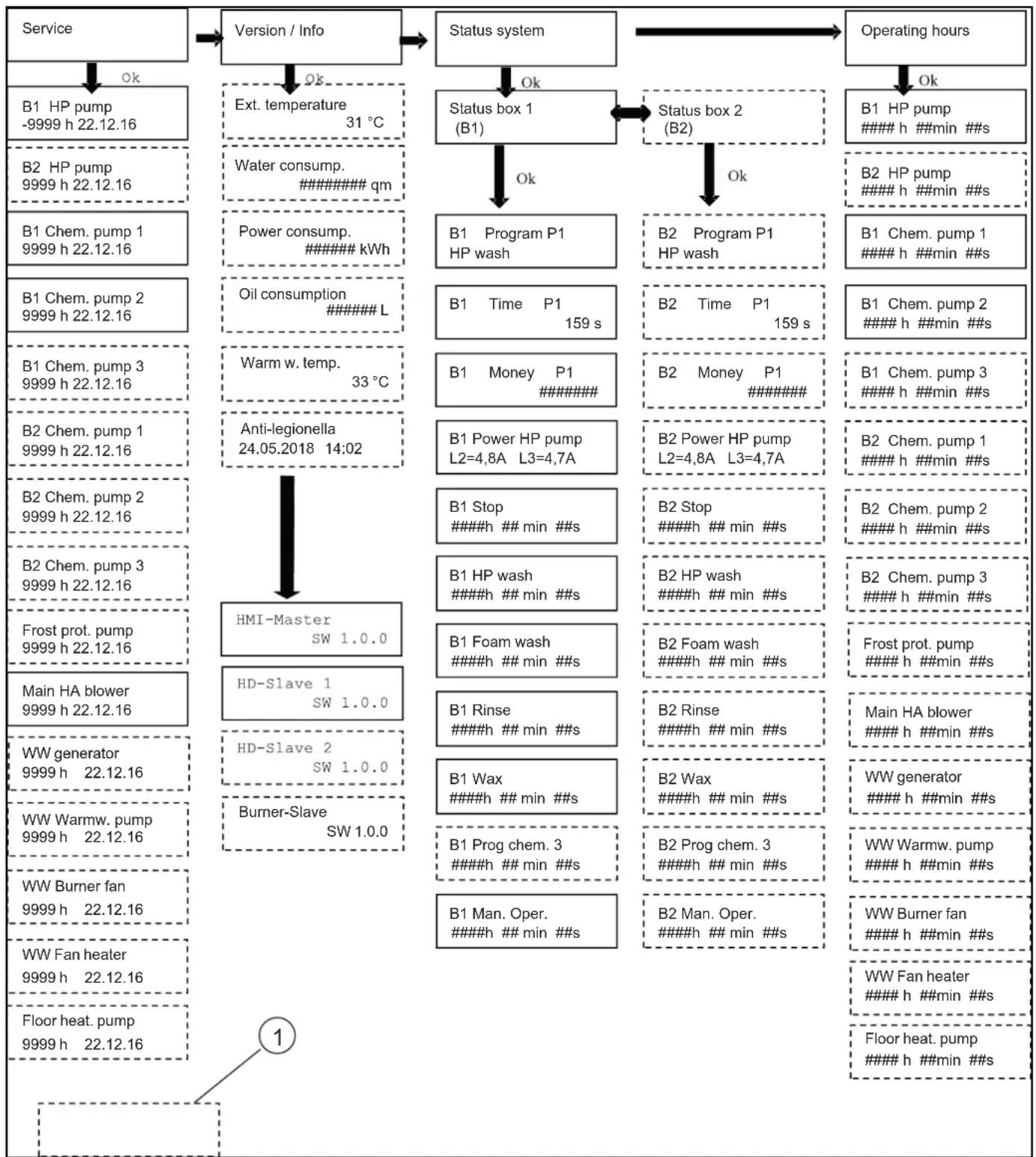 Kärcher SB MC 2 - HnKaua COCTOHN CNTeMbI - 1