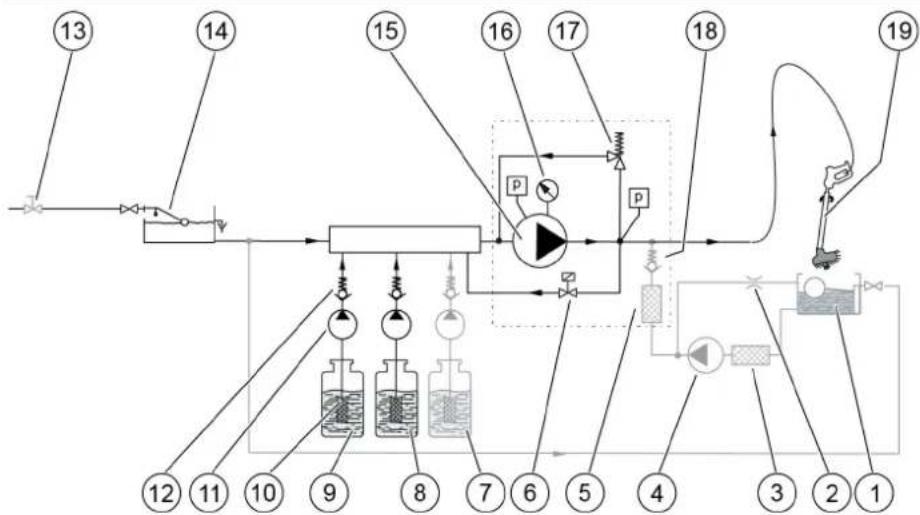 Kärcher SB MC 2 - Áramlási ábra - 1