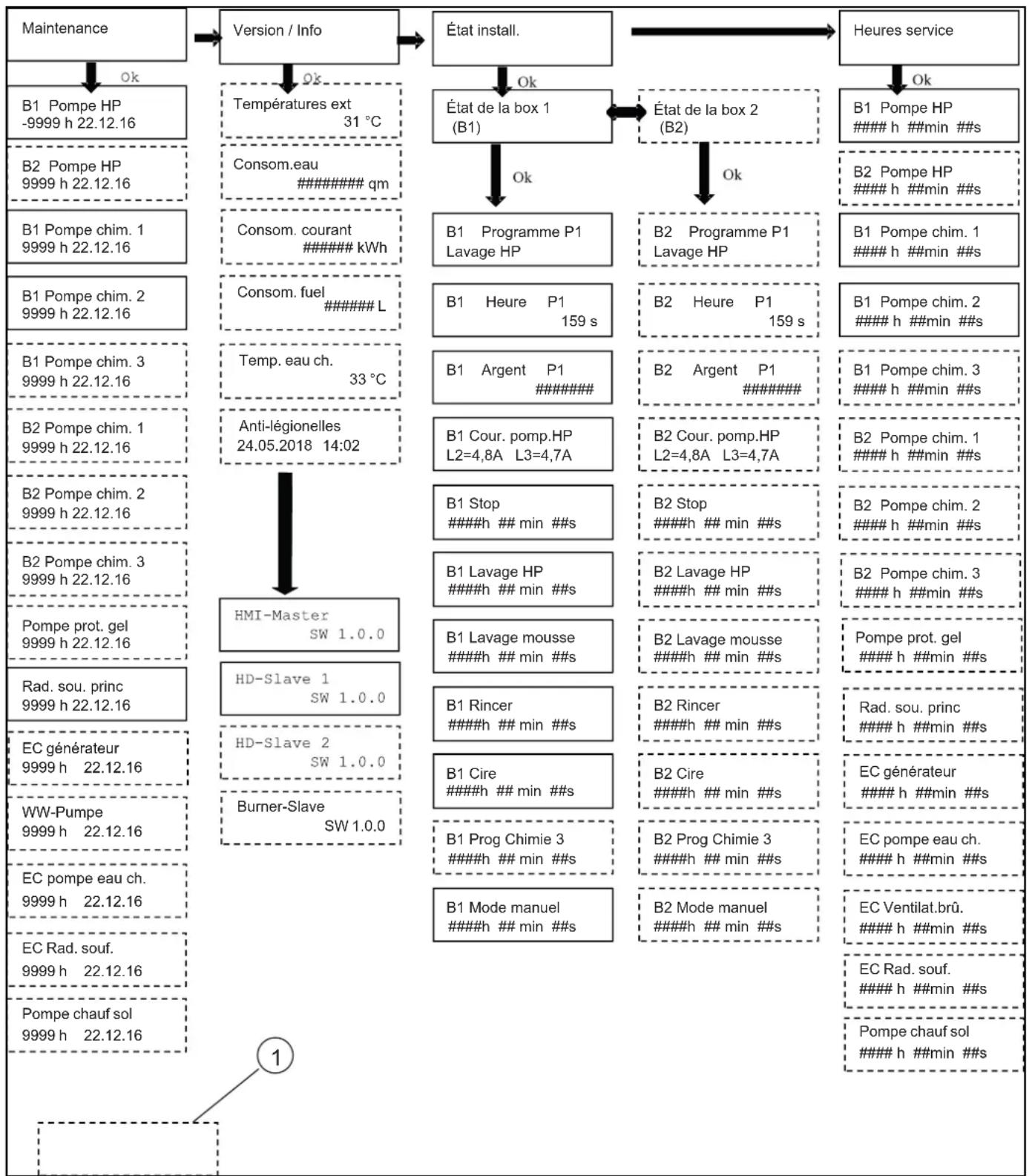 Kärcher SB MC 2 - Afficher I'etat du systeme - 1
