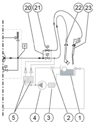 Kärcher SB MC 2 - Beschrijving apparatus - 2