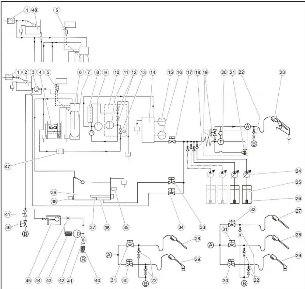 Kärcher SB OB - Esquema de circulación - 1