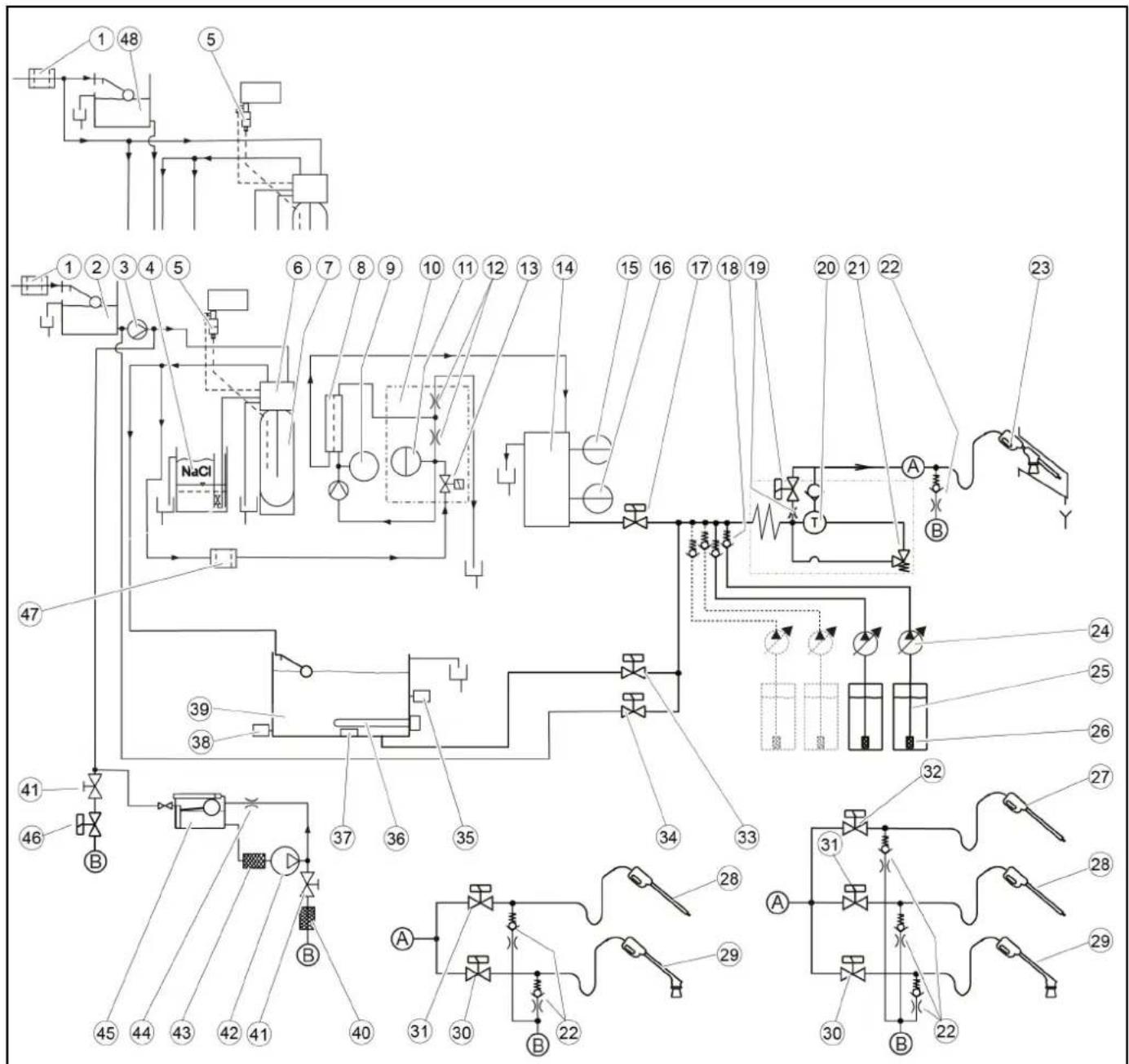 Kärcher SB OB - Flow chart - 1