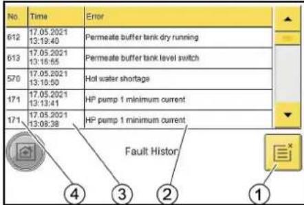 Kärcher SB OB - Menü Fault History - 1