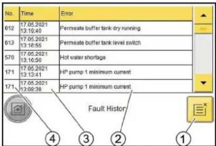 Kärcher SB OB - Menu Fault History - 1