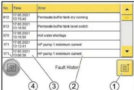 Kärcher SB OB - Меню Fault History - 1