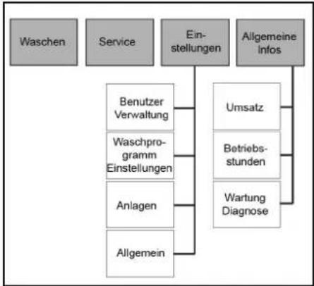 Kärcher SB OB - Einstellung ändern - 2