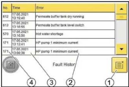 Kärcher SB OB - Meny Fault History - 1