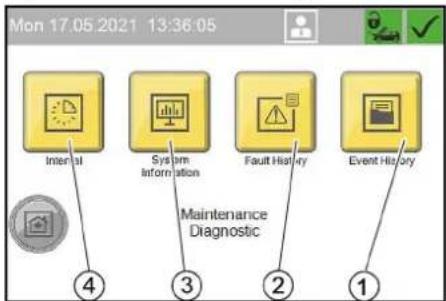 Kärcher SB OB - Menü Maintenance Diagnostic - 1