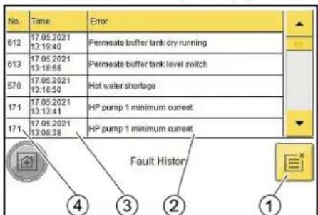 Kärcher SB OB - Menu Fault History - 1